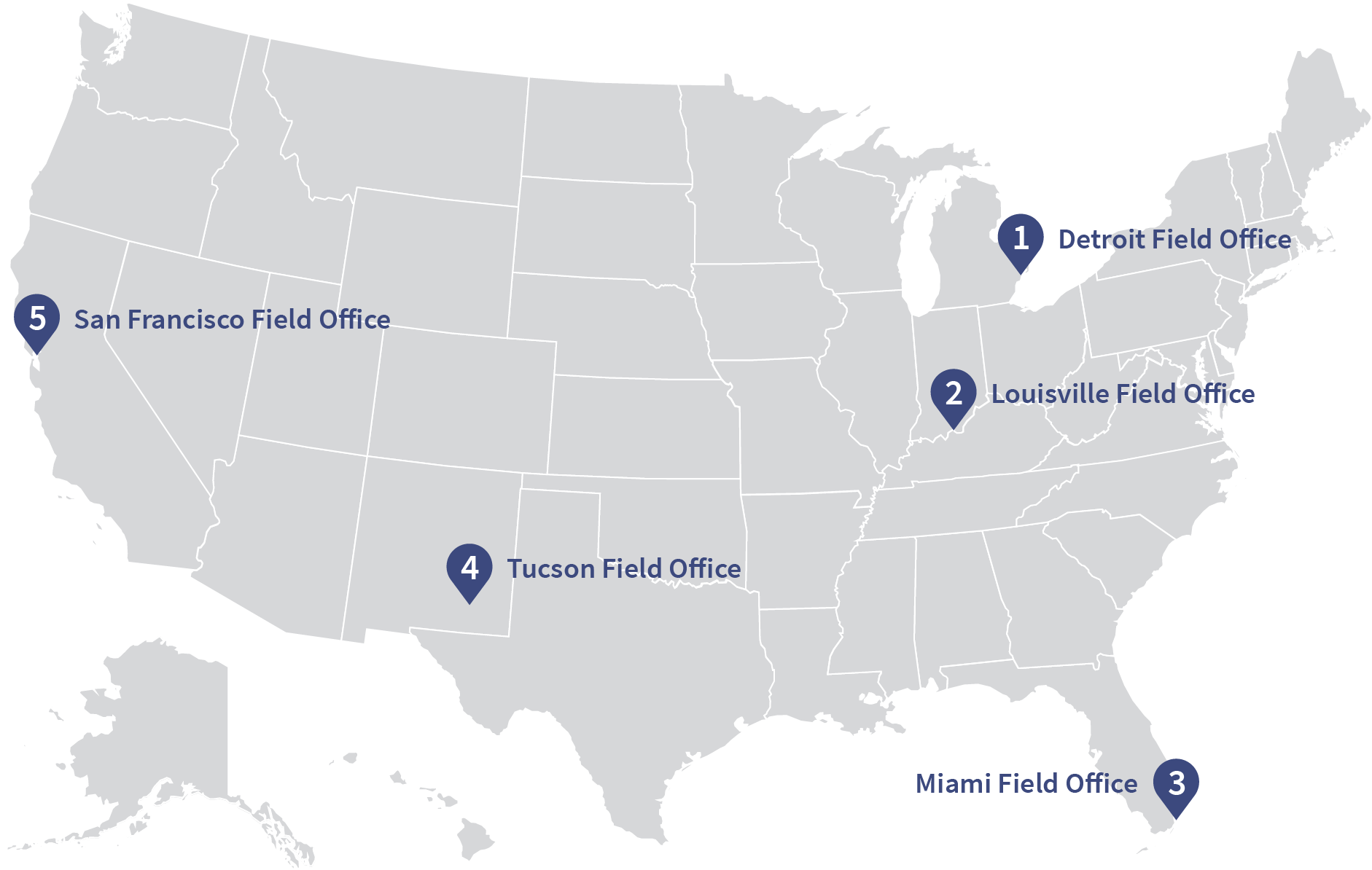 A map of the continental United States displaying field office locations in Detroit, Louisville, Miami, Tuscon, and San Francisco.