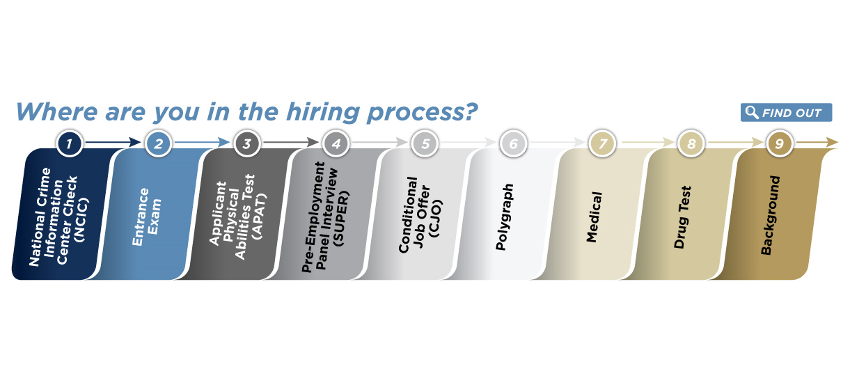 Application Process Tracker